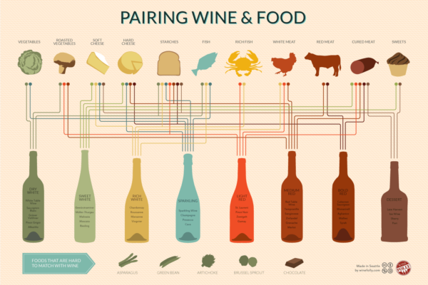 wine-and-food-pairing-chart